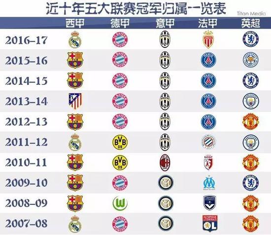 他们的对抗